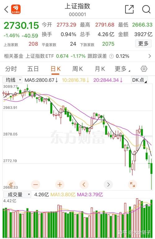 什么股票网好