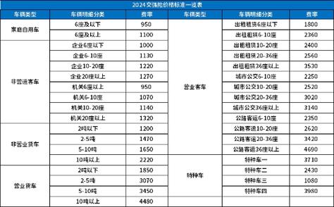 太平洋汽车保险电话怎么打