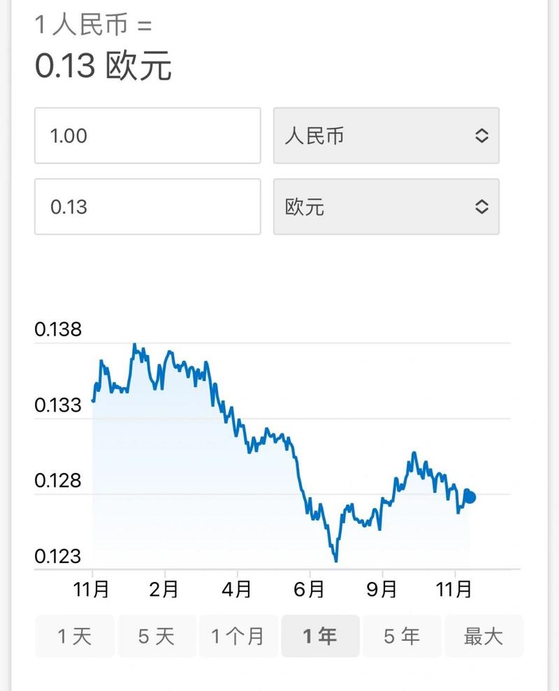 人民币怎样换欧元