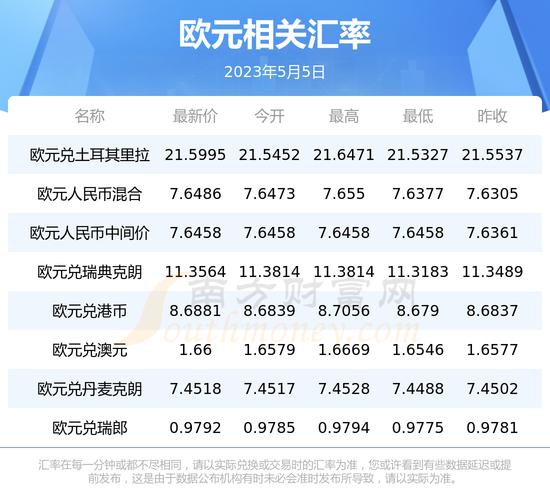 人民币换欧元的最低限制
