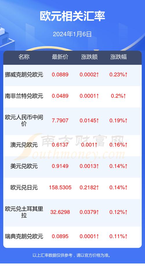 人民币升值以后,欧元的走势会怎样?