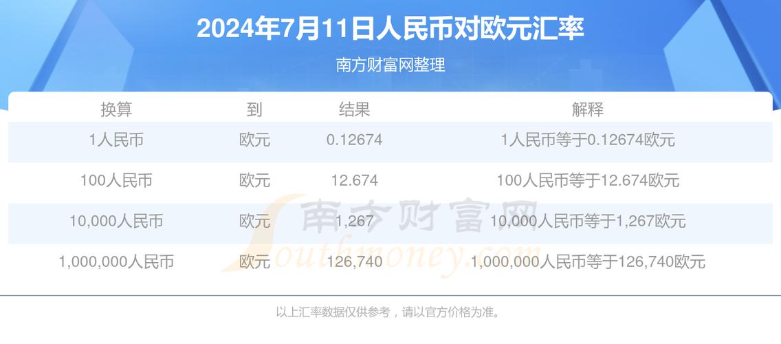 在中行用人民币换欧元需要手续费吗?