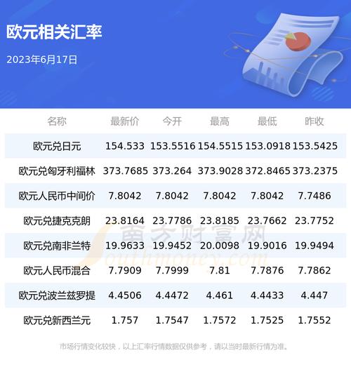人民币怎么兑换欧元?
