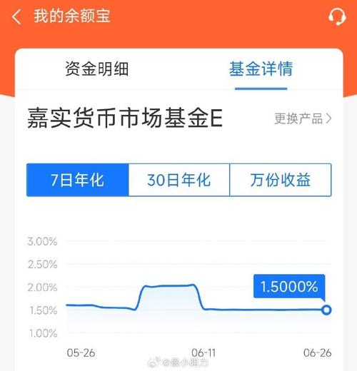 七日年化收益率计算器七日年化收益率怎么计算
