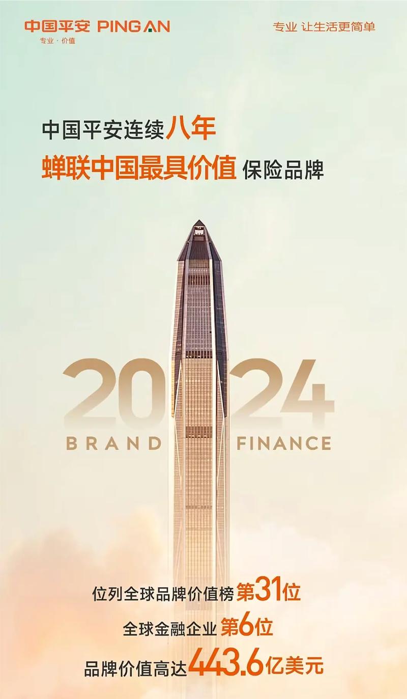 中国平安综合金融集团怎么样?