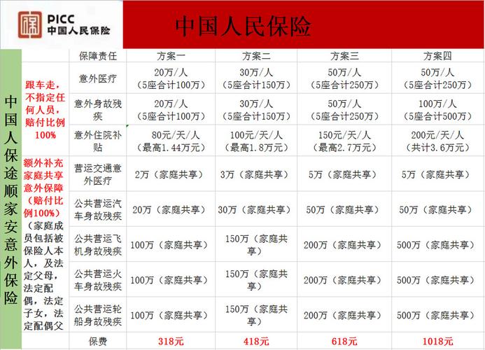 车险都有哪些项目?