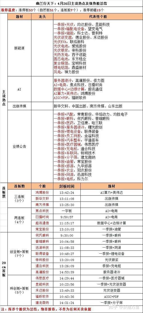 2023年『2』025年间可长期持有的股票,请推荐几支被低估的股票