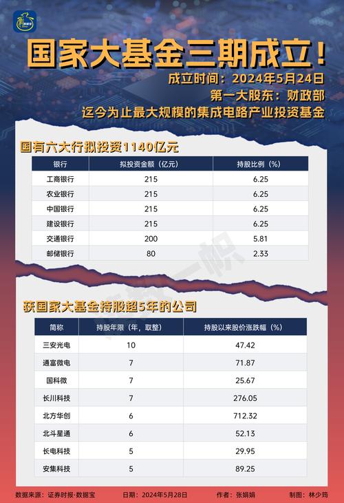 交通类基金都有哪些?