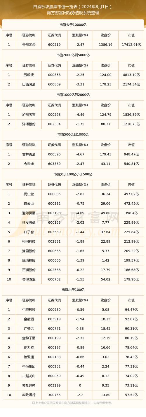 白酒股票代码是多少?