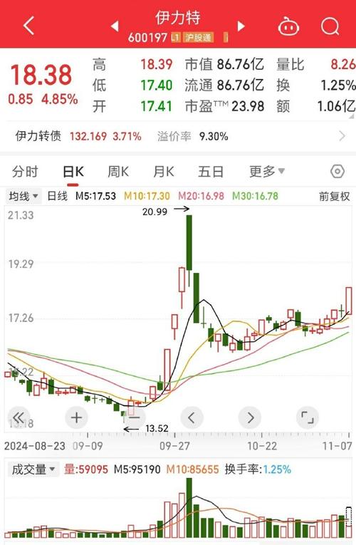 伊利特股票历史比较高与最低