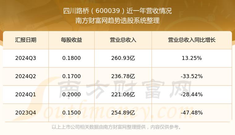 600039四川路桥怎么样啊