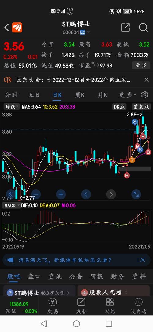 鹏博士股吧东方财富网
