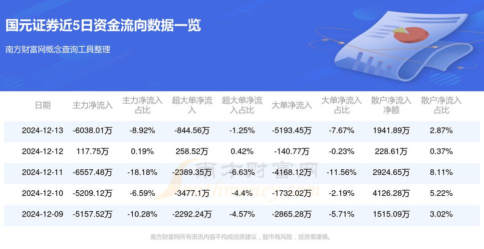 国元证券行情交易软件下载如何操作?