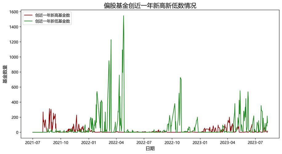 如何确定基金当天的行情是涨还是跌