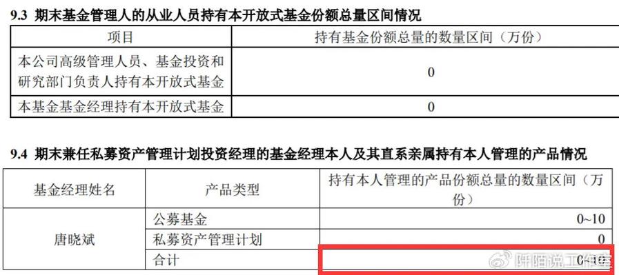 开放式基金每天净值基本概念