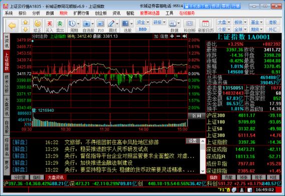 长城证券烽火版V650官方版长城证券烽火版V650官方版功能简介