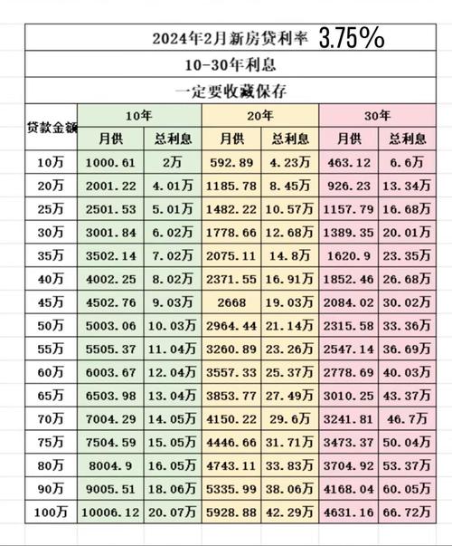 存贷款基准利率是什么