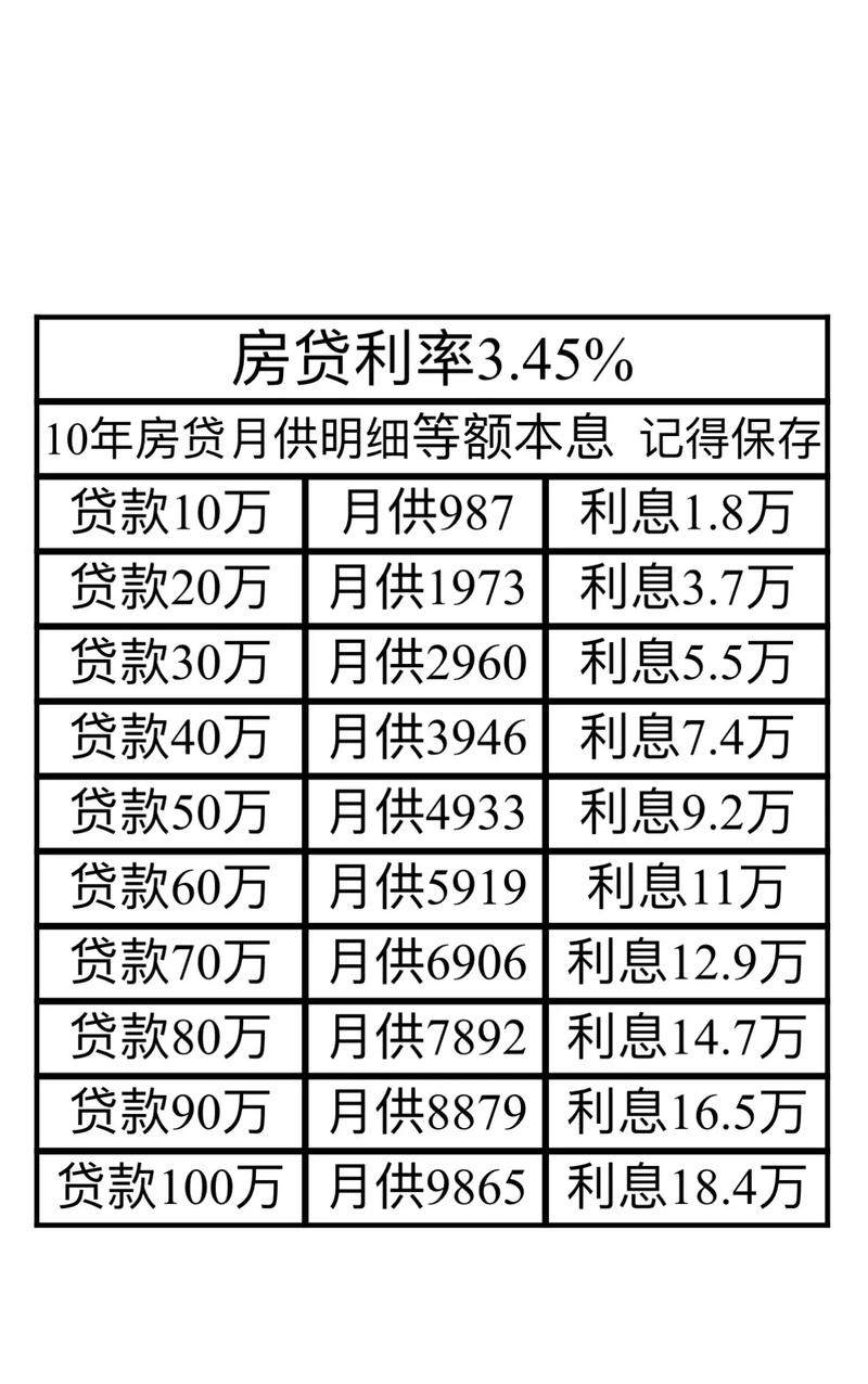 存贷款基准利率是什么意思?
