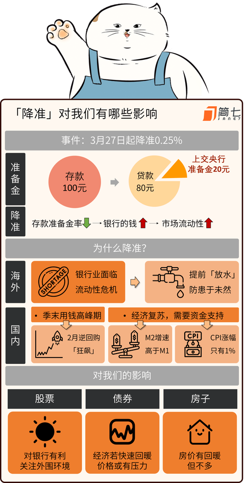 存贷款基准利率和存贷款利率和存款准备金率的区别是?