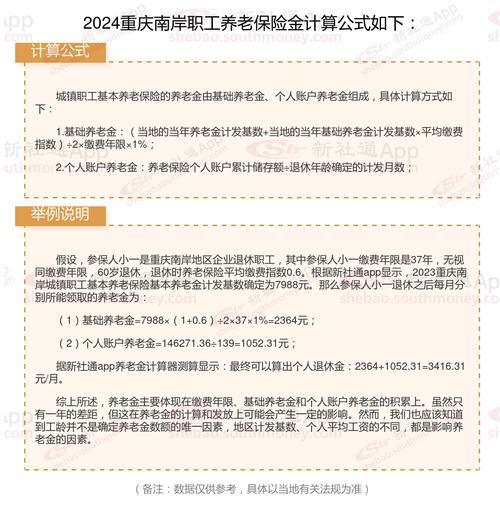 重庆养老保险有哪些优惠政策?