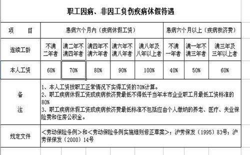 2016年焦作矿务局病假工资怎么算