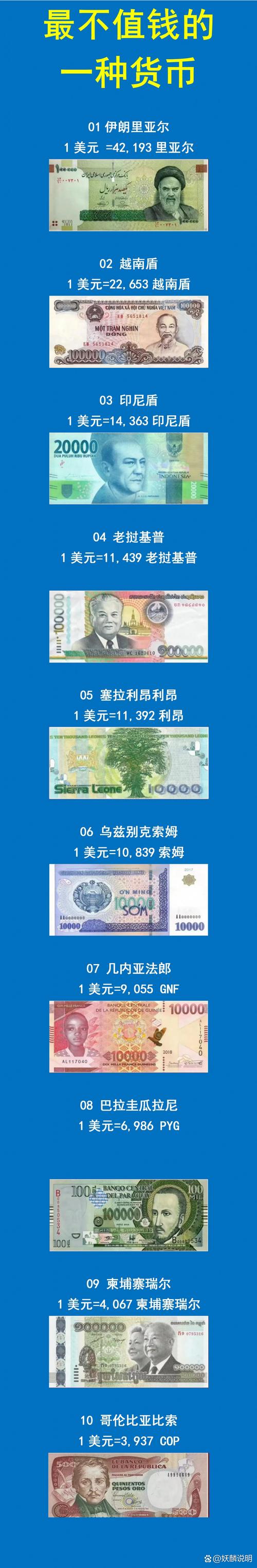 10000伊朗货币换多少人民币