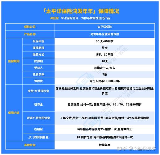 太平洋鸿福年年两全保险分红型介绍?