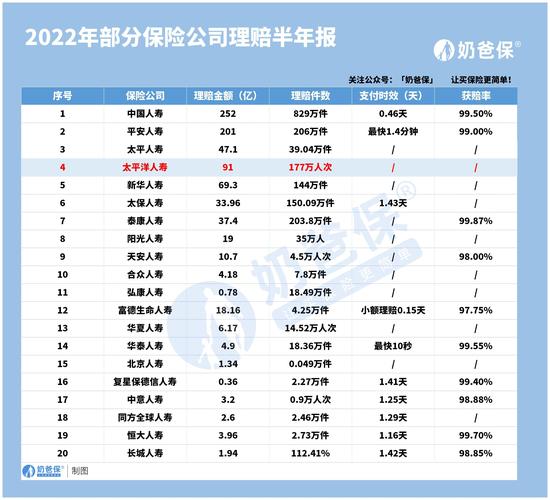 太平洋保险鸿福年年交满二十年可以领取全部本金吗?