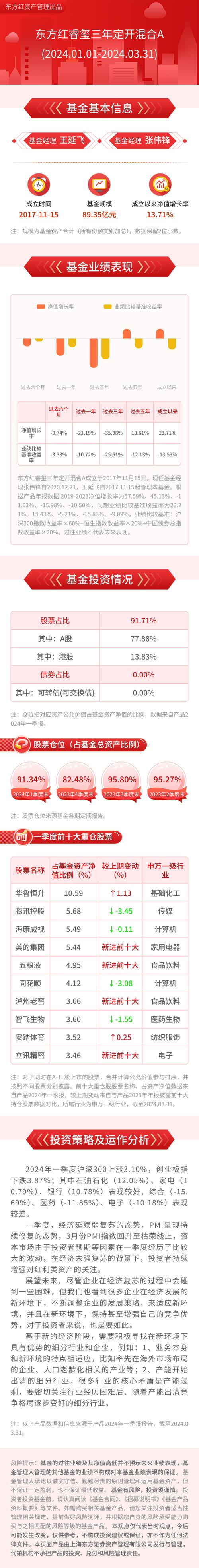 东方红睿玺怎么跌这么惨