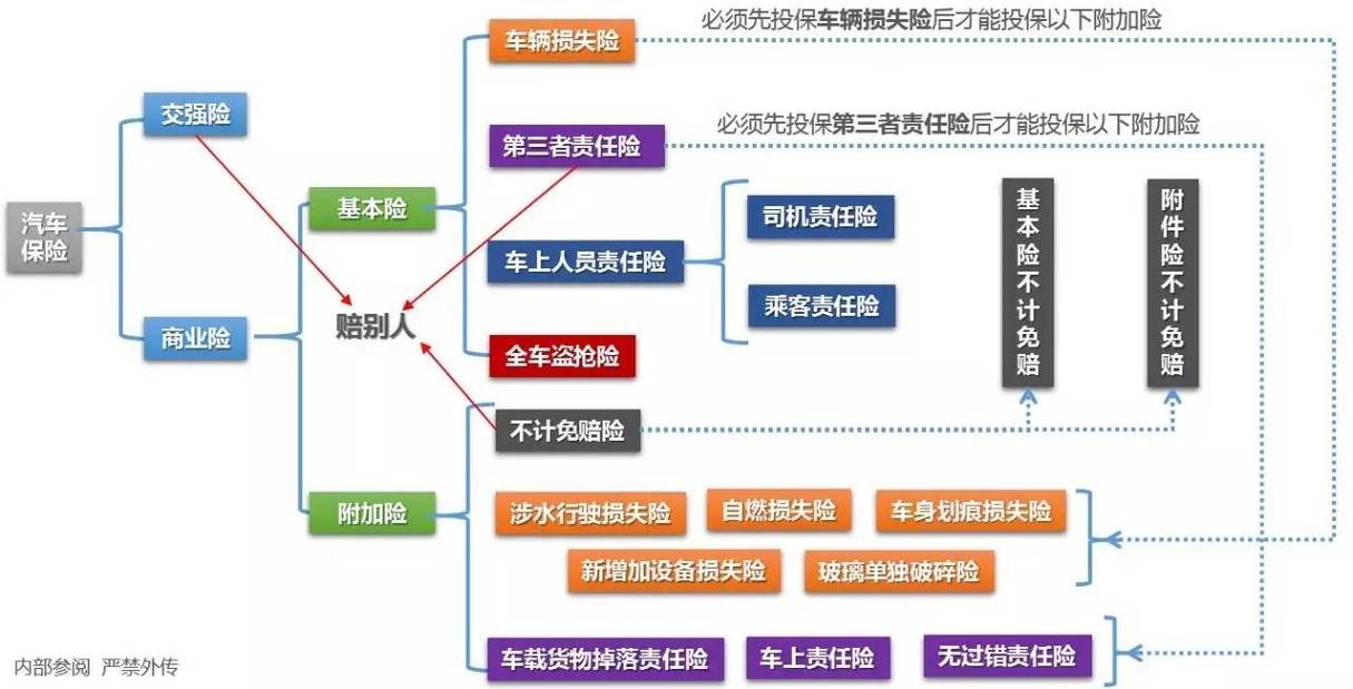 车险一般买哪几种