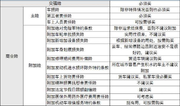 一般车险买哪些?