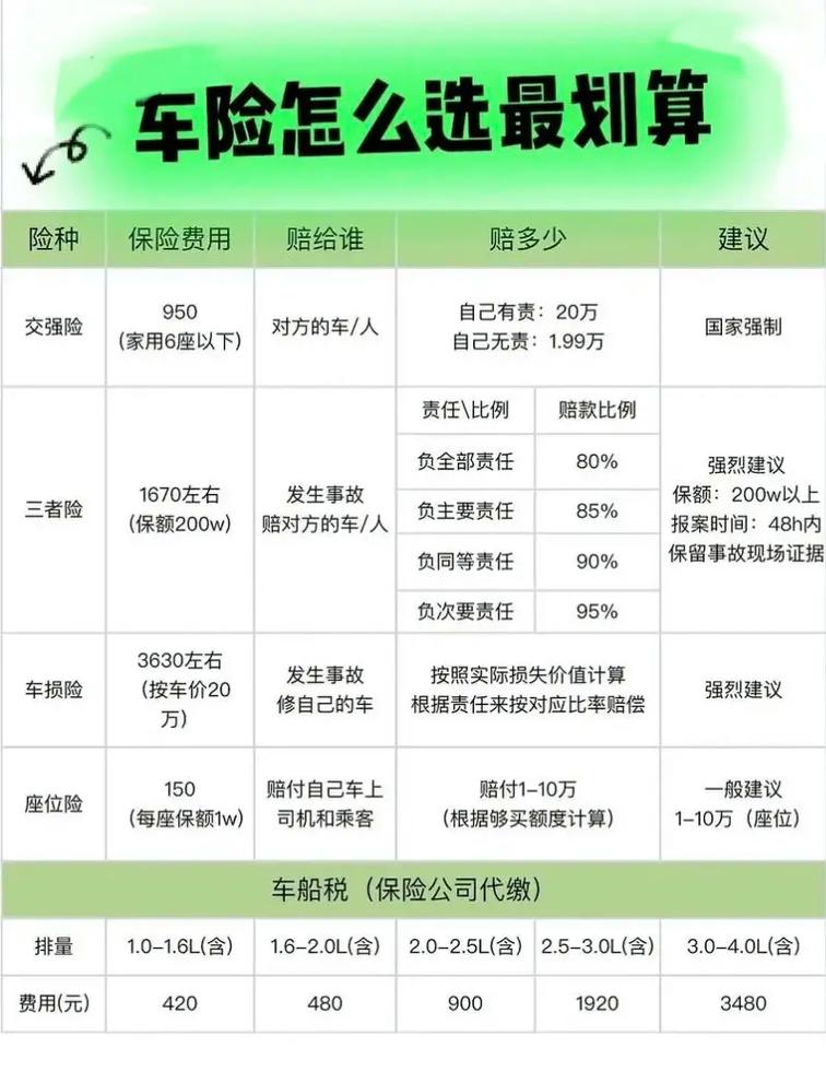 车险一般要买什么?