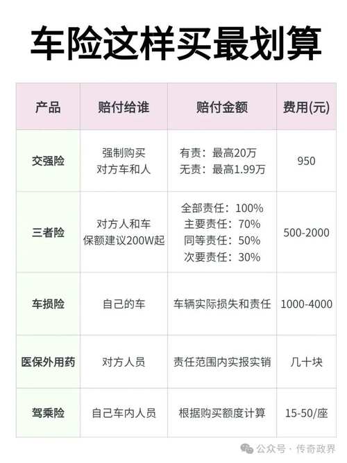 车险一般买哪些,