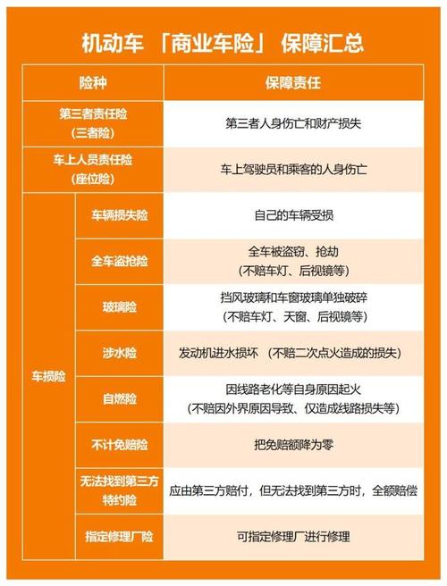 一般车险买哪几种