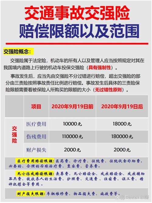交强险赔偿范围与标准有什么规定