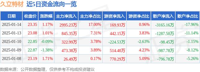 002318是什么股票