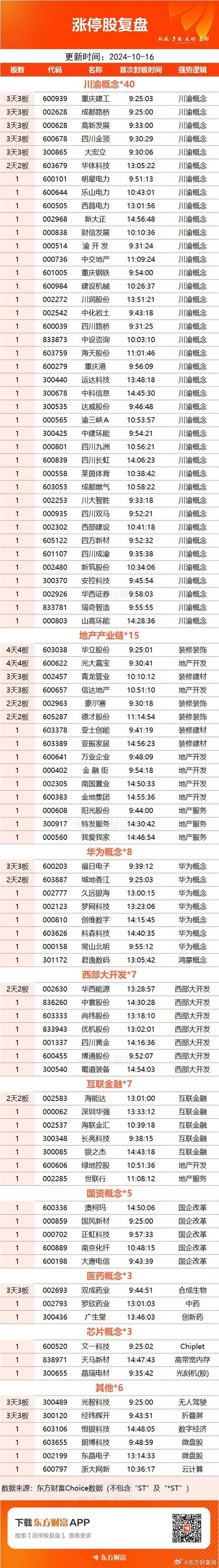 股票中钢铁概念股有哪些呢?