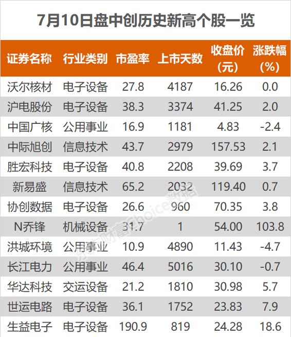 中国核能电力,股票代码