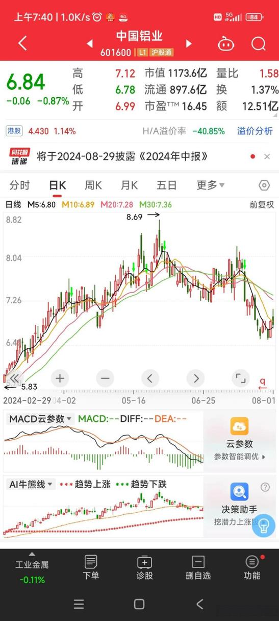 周期股票都有哪些