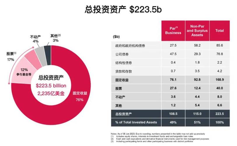 保险投资股市比例提升,保险资金最喜欢投什么股