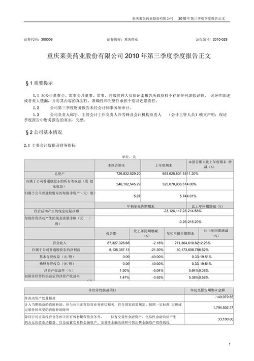 重庆莱美药业股份有限公司企业发展历程