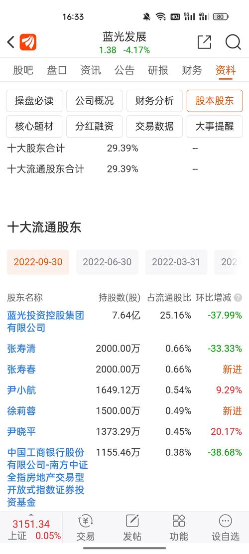 张寿春总是接盘拍卖股份
