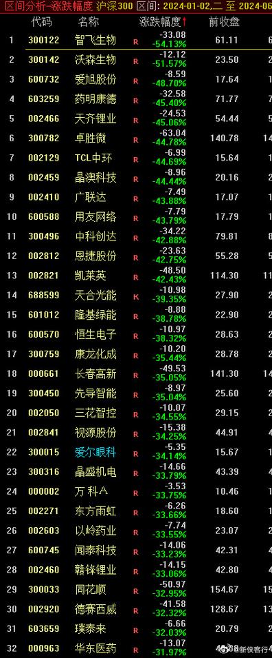 沪指300有哪些股