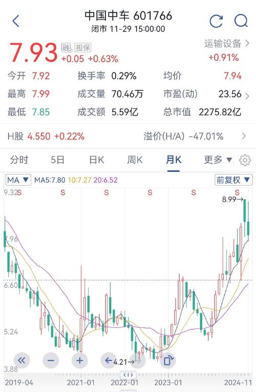 A股低位蓝筹股有哪些?