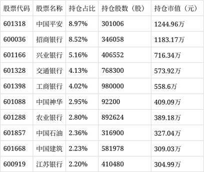 上证180有哪些股票