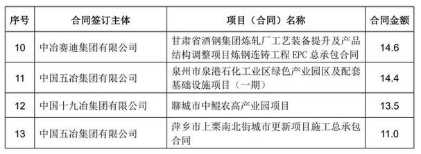 9月9日中国中冶申购,大家怎么看