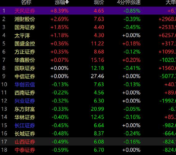 所有A股1638支中市场关注度排名第一是哪支股票?