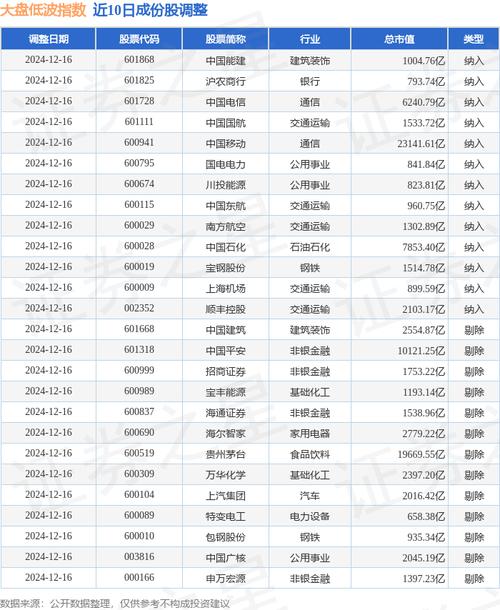 海螺水泥股票代码