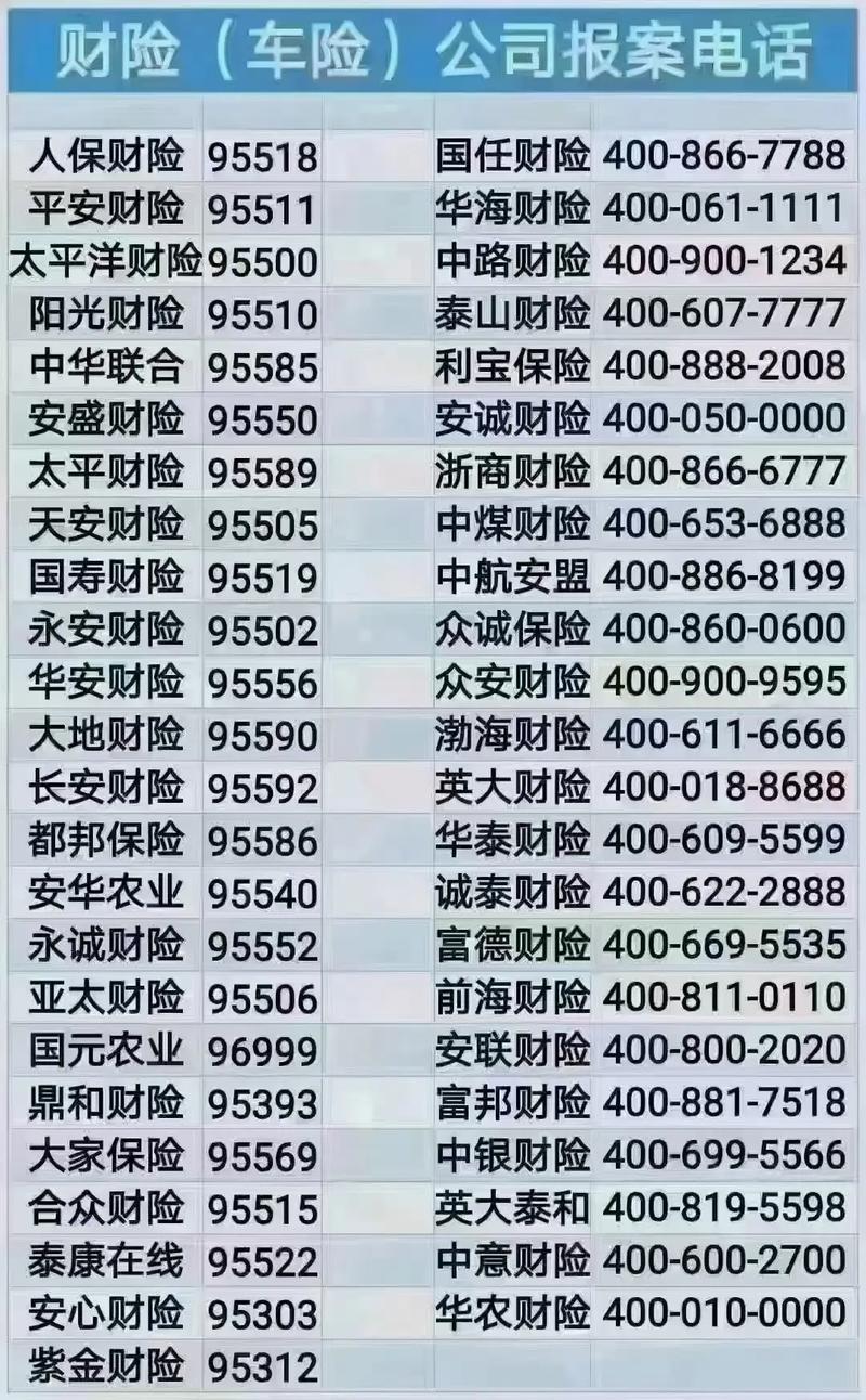 95500是什么电话号