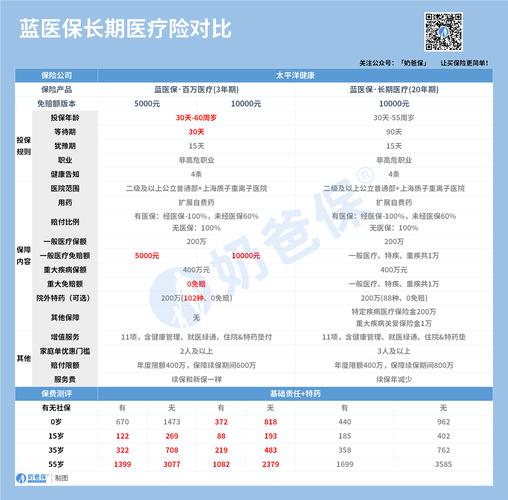 95500是什么电话